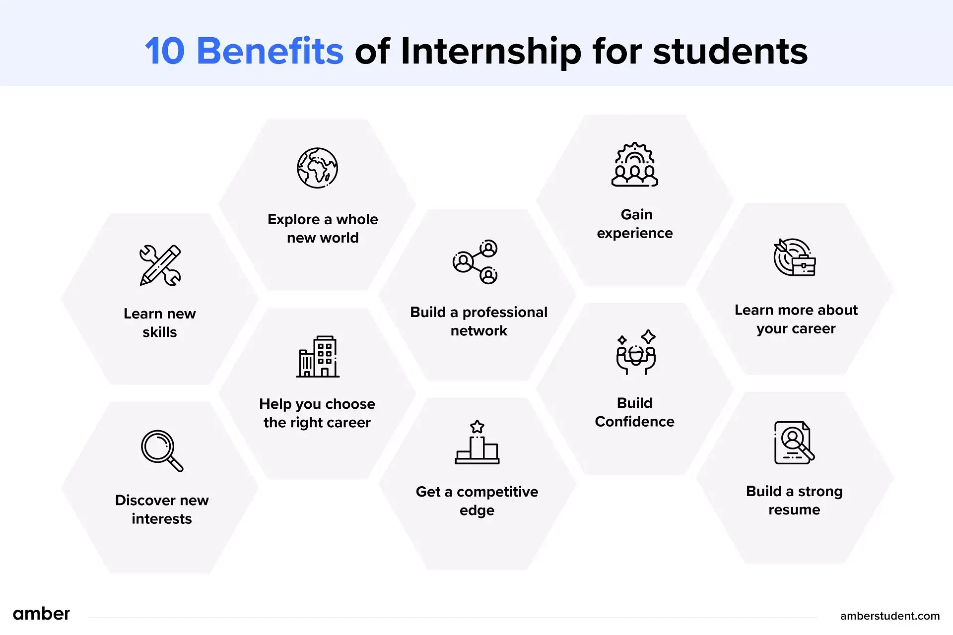 10 Benefits Of Internship For Students In 2024 | Amber